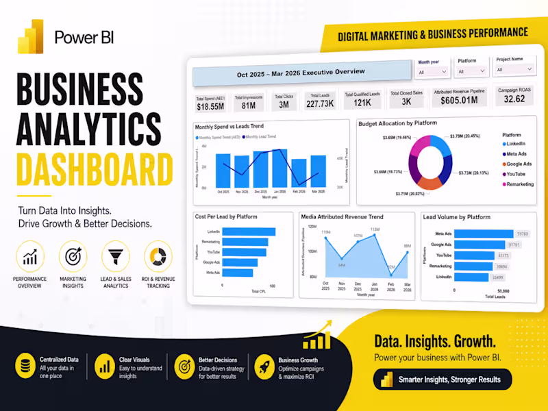 Cover image for Marketing Performance Dashboard -Power BI