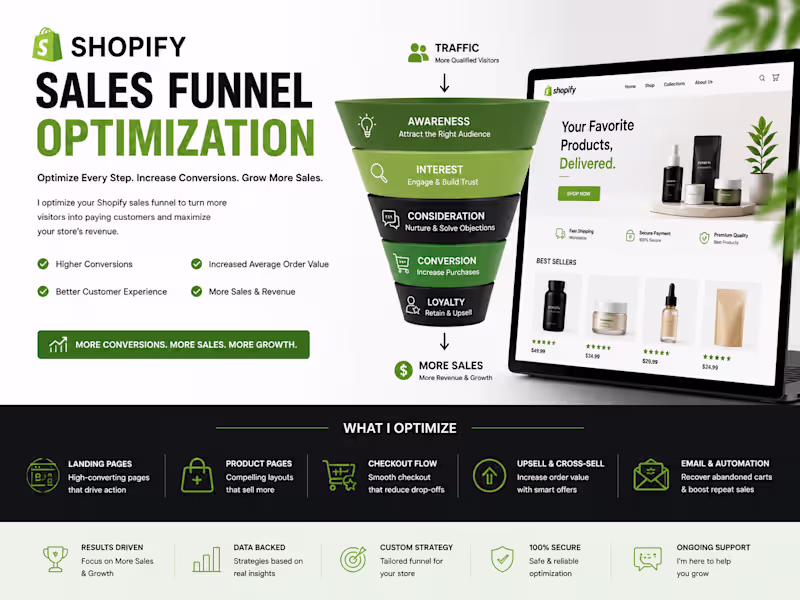 Cover image for Shopify Sales Funnel Optimization