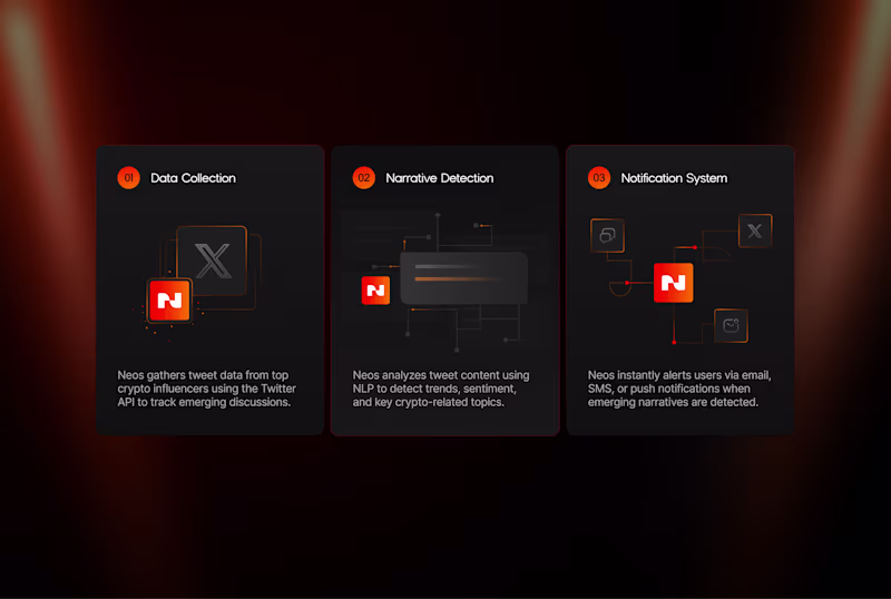 Cover image for Dark Mode Web3 Feature Cards