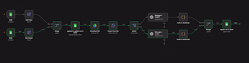 Cover image for N8N Automation & AI Workflow Development