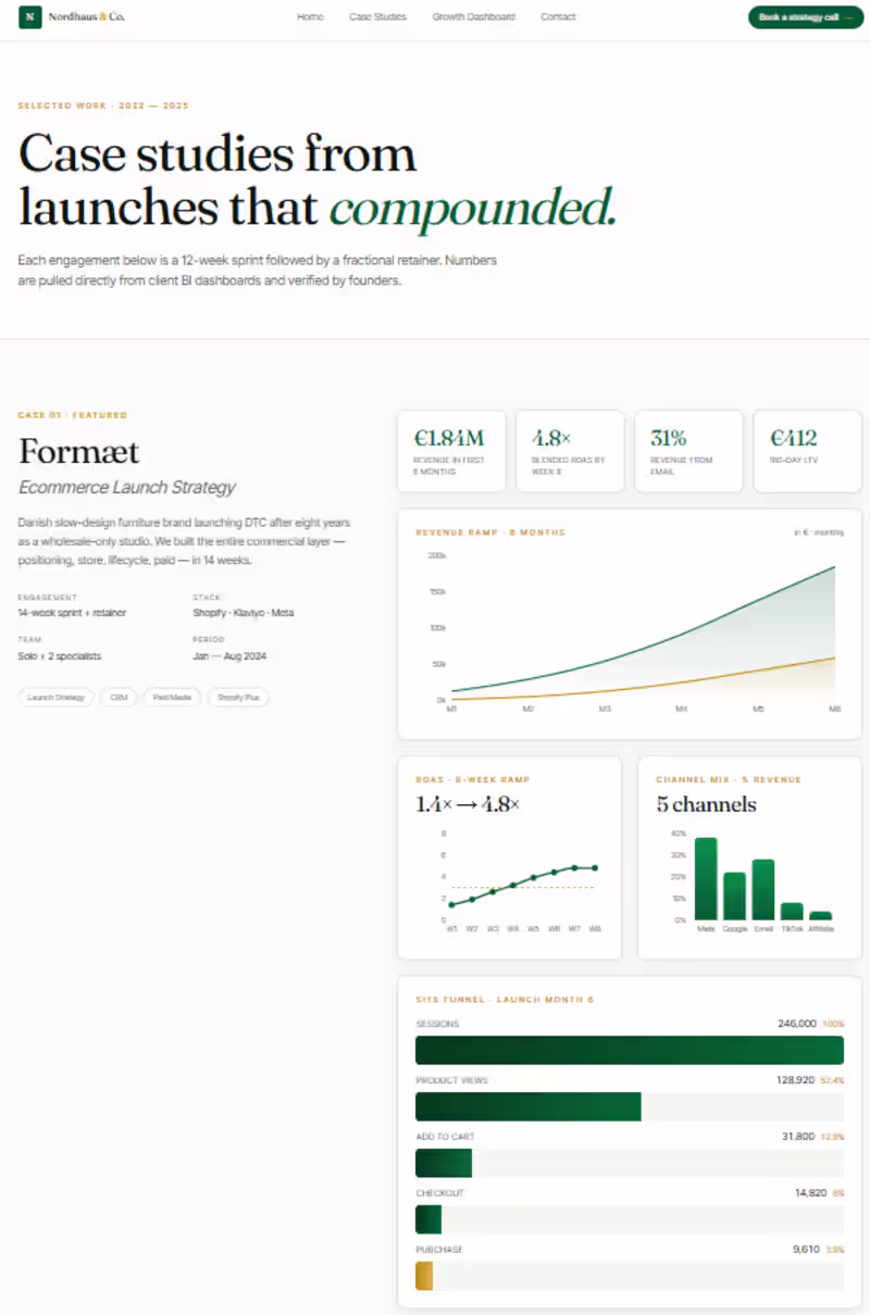 Cover image for Nordhaus & Co. — Ecommerce Growth & CRM Practice