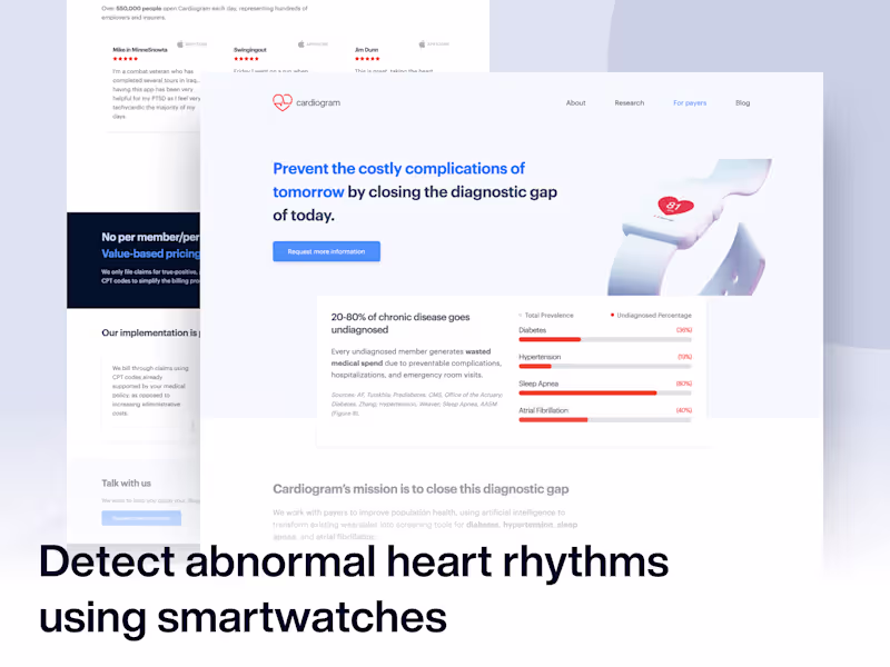 Cover image for Cardiogram