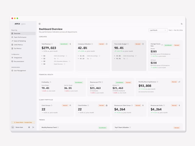 Cover image for Executive Reporting Dashboard for CPA Firm Built a real-time...