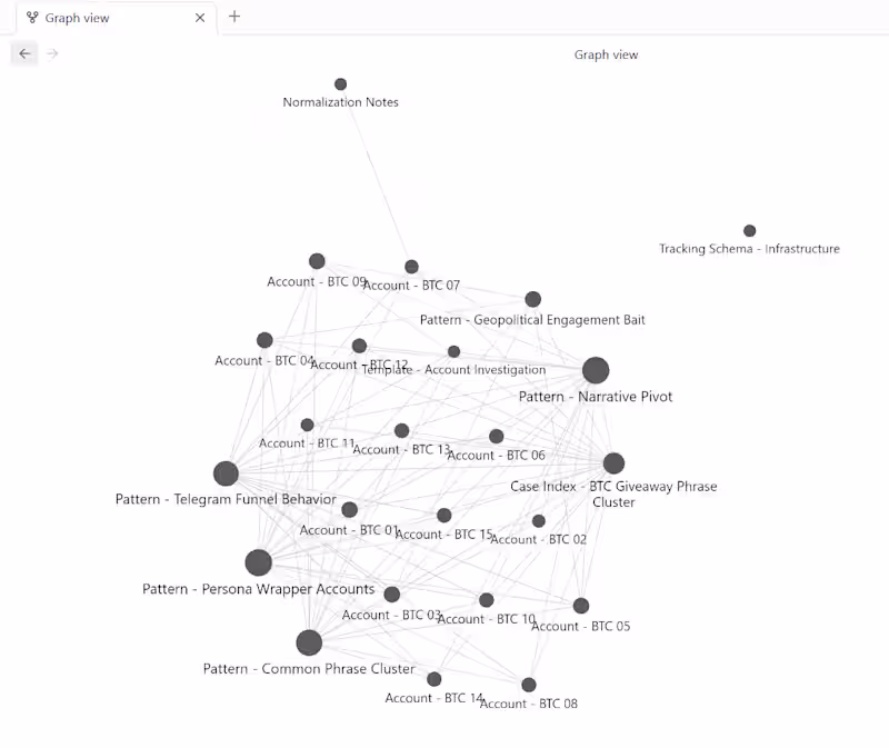 Cover image for Visualization of account connections from