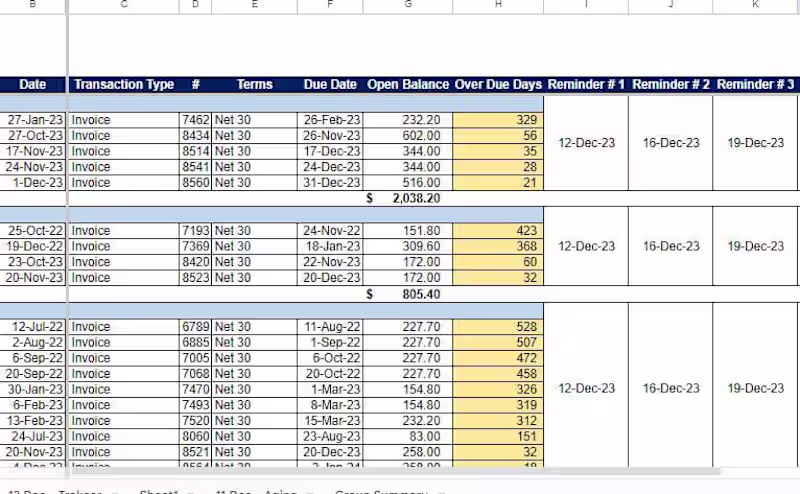 Cover image for Accounts Receivable and Payable
