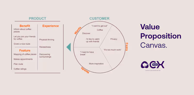 Cover image for Defining Product-Market Fit