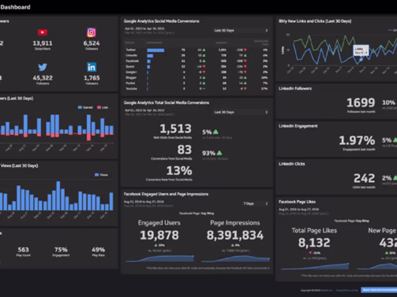 Cover image for GitHub - Frandiiile/Weather_dashboarding