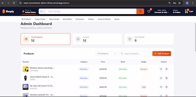 Cover image for Admin panel for managing products,