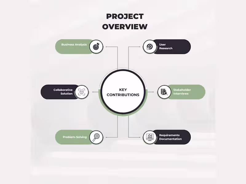 Cover image for User Research & Solution Architect