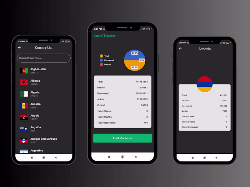 Cover image for Flutter Covid Tracker App