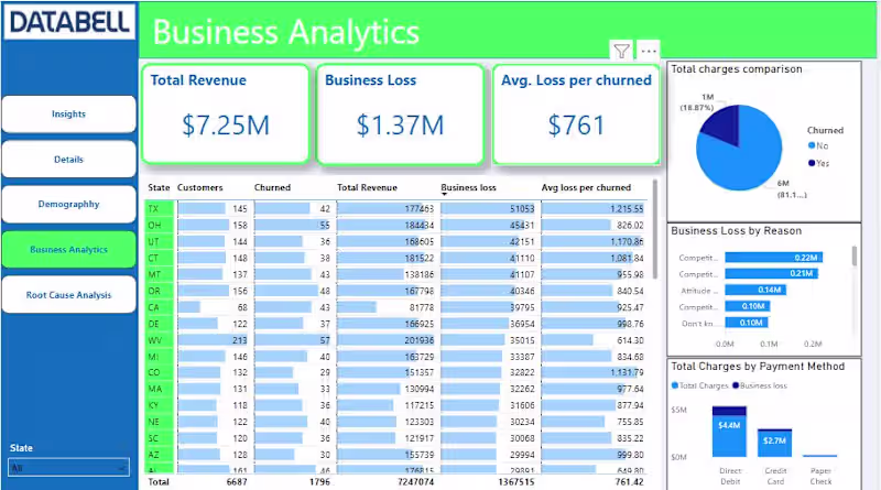 Cover image for Churn Analysis of a Client, The data shown here is not real.