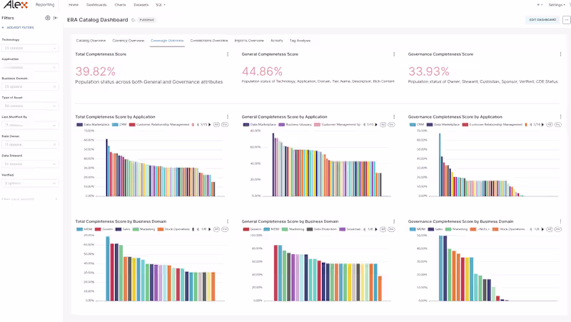 Cover image for ALEX Solutions | Meta Data Platform | ReactJS | Tailwind | REST