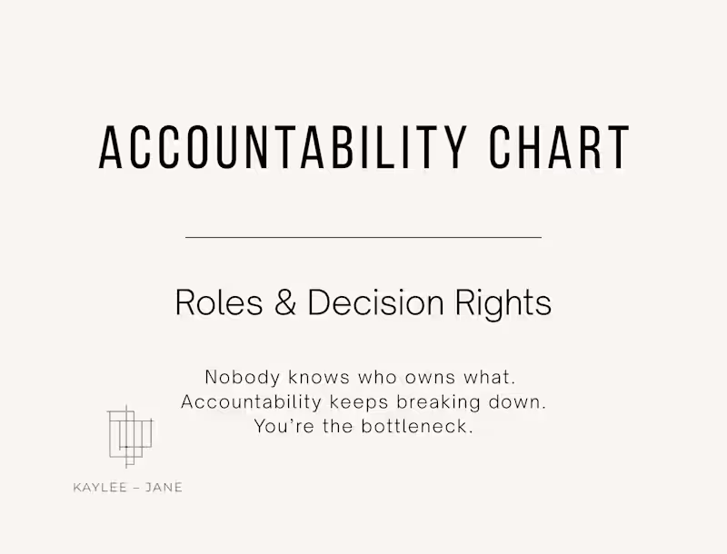 Cover image for ACCOUNTABILITY CHART – ROLES, DECISION RIGHTS & RACI