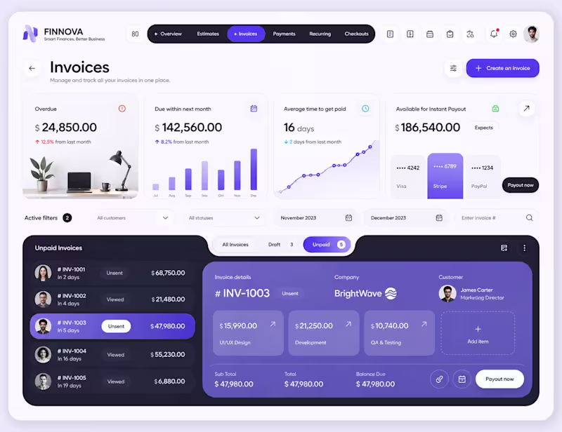 Cover image for Modern Finance Dashboard UI Design