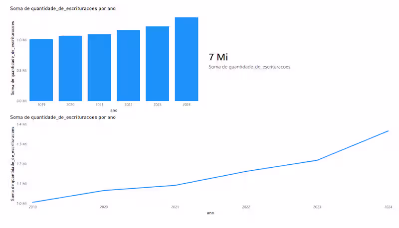Cover image for Power BI Dashboard Development