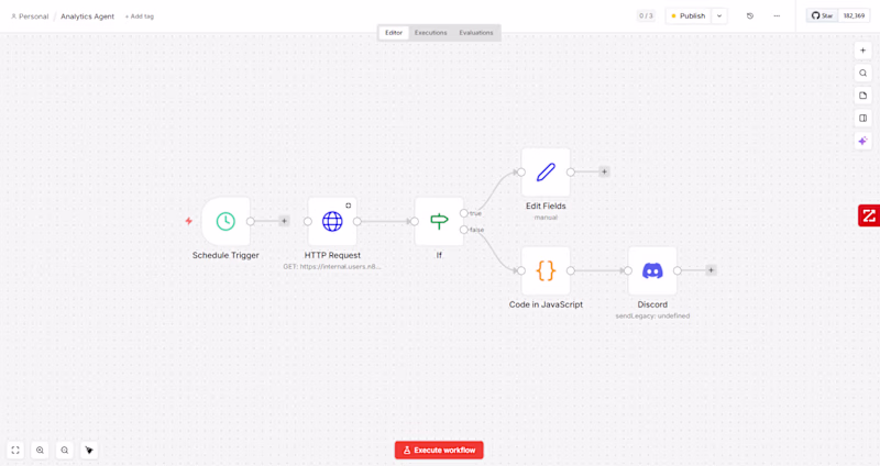 Cover image for AI Analytics Agent — Automated