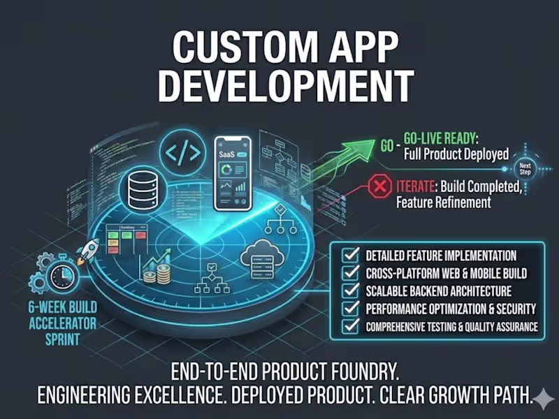 Cover image for Custom App Development