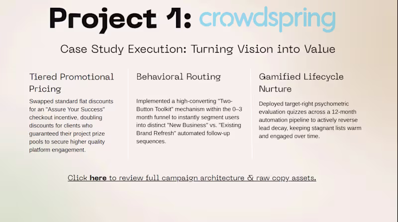 Cover image for B2B Creative Marketplace Campaign & Lifecycle Strategy