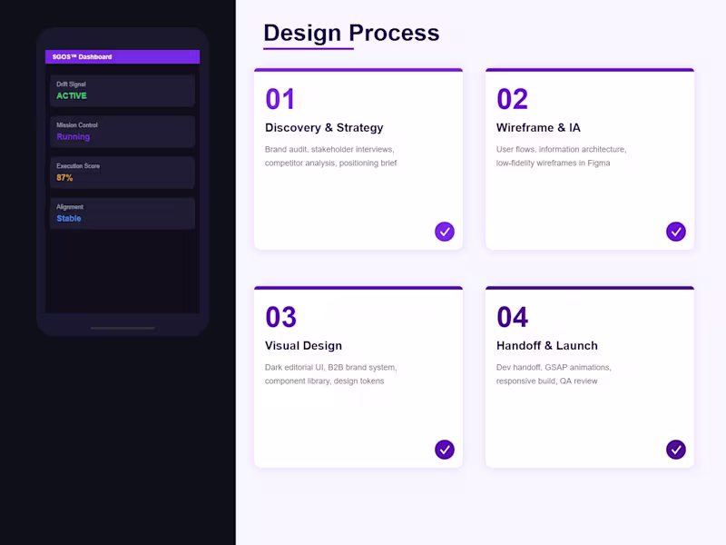 Cover image for Meeech Approach™ — B2B Governance Brand & Web Design