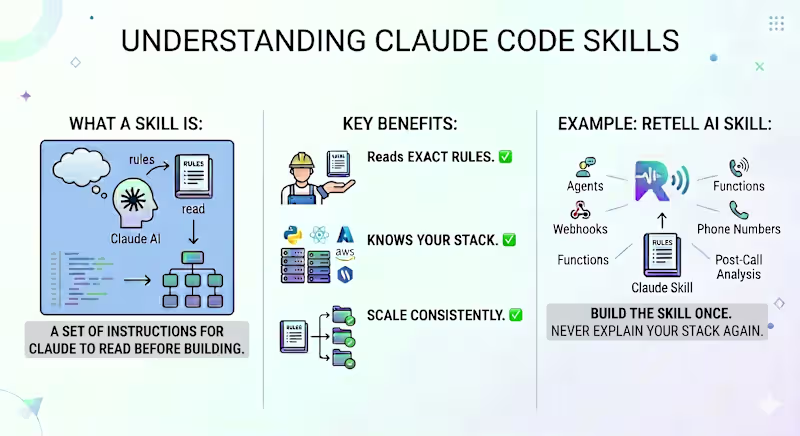 Cover image for Most people think Claude Code