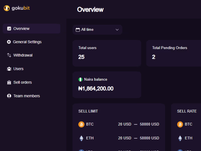 Cover image for Crypto Trading Admin Dashboard 