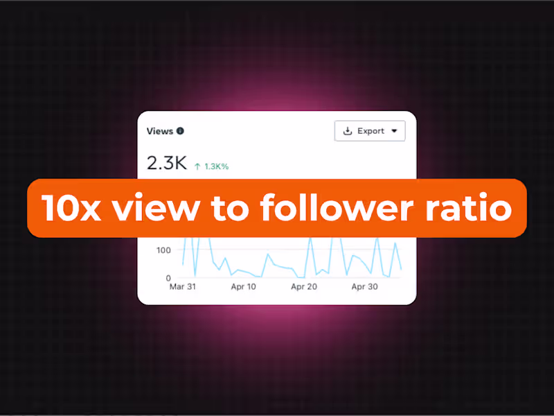 Cover image for 10x view-to-follower ratio for Mompreneur Brand