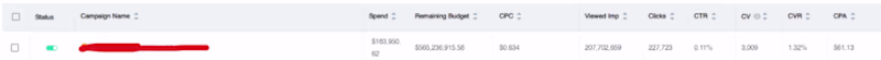 Cover image for Sales Growth for E-commerce Brands With Affiliate Marketing