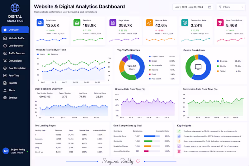 Cover image for 🌐 Website & Digital Analytics