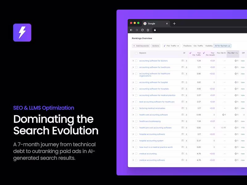 Cover image for Dominating the Search Evolution (SEO & AEO)