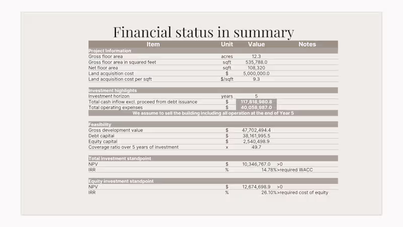 Cover image for Financial Model Review & Investor-Ready Fixes