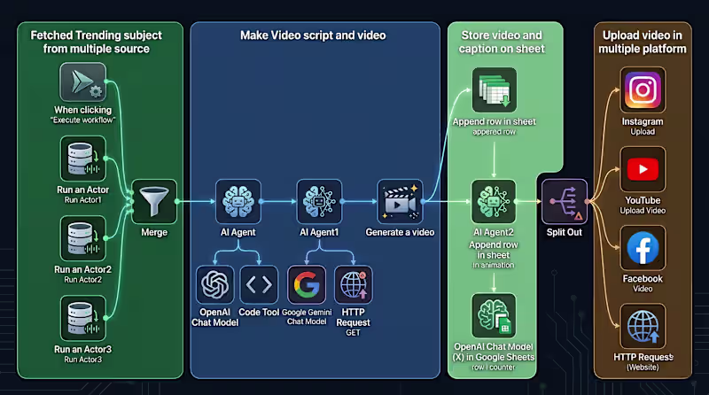 Cover image for I will build AI content