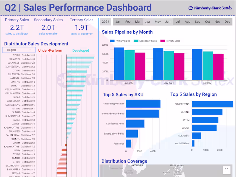 Cover image for FMCG Company Sales Dashboard