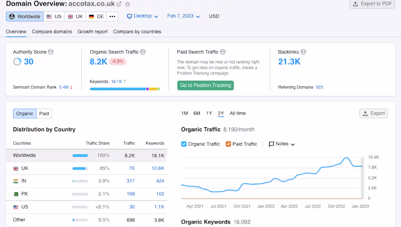 Cover image for Complete SEO Service