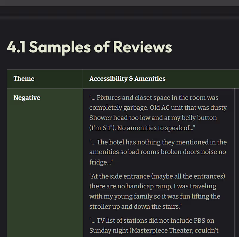 Cover image for Customer Review Analysis & Priority Action Report