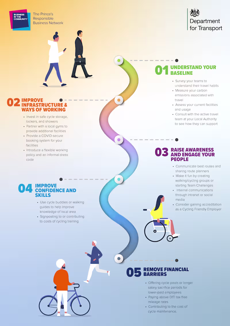 Cover image for Infographic for corporate campaign