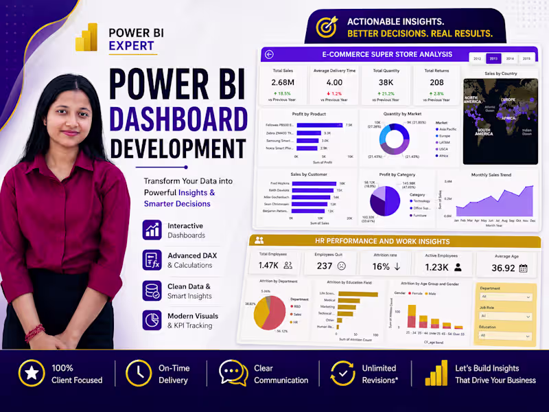 Cover image for I will create interactive power bi reports