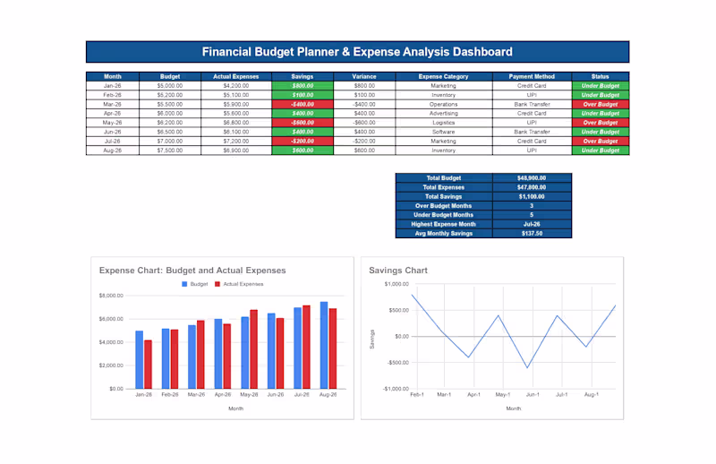 Cover image for Google Sheets Dashboard Development