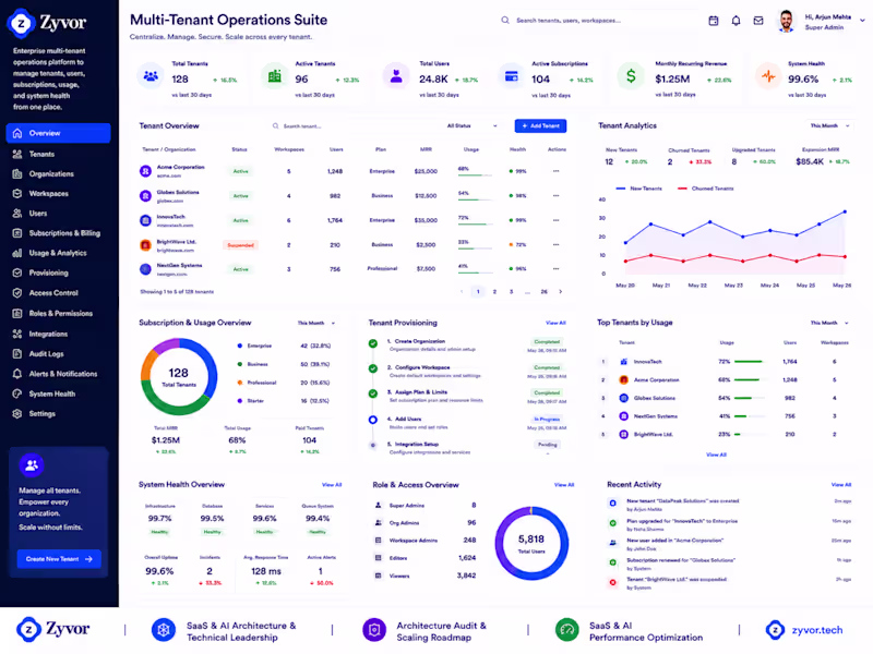 Cover image for Multi-Tenant Operations Suite