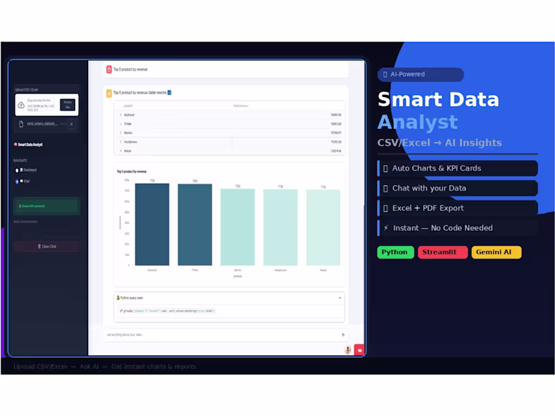 Cover image for Smart Data Analyst — AI-Powered