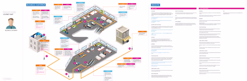Cover image for Service Design: In-store Customer Mapping