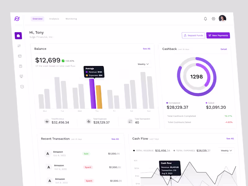 Cover image for Edge Resales Banking Dashboard