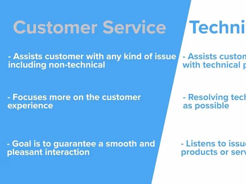 Cover image for I’m a professIo al customer support