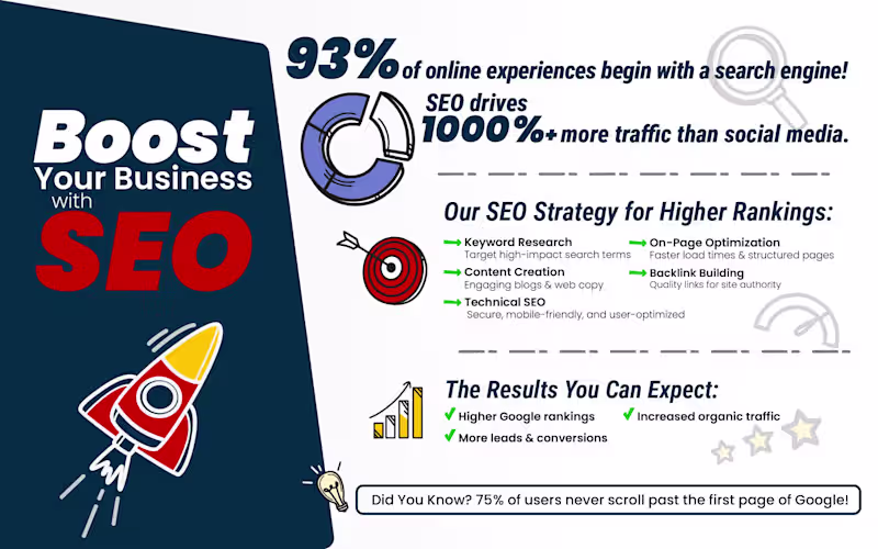 Cover image for Infographic Design For Website