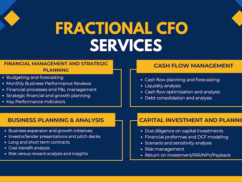 Cover image for Take Control of Your Financials: Maximize Profitability & Growth