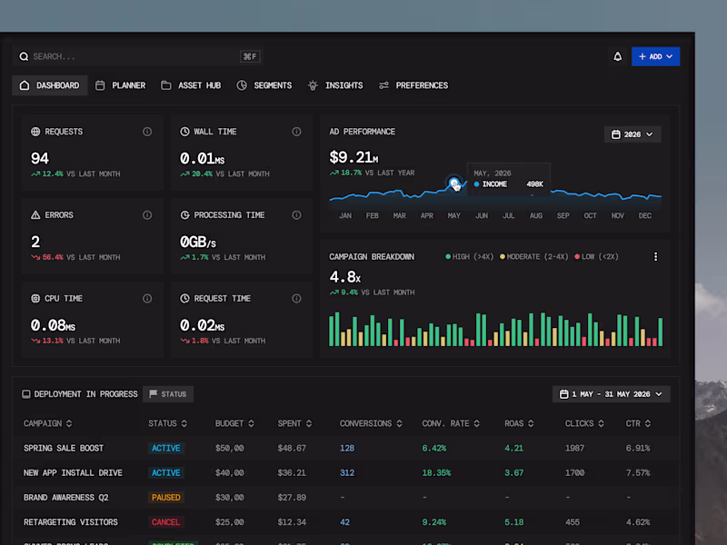 Cover image for Adforma Ad Management Dashboard Design