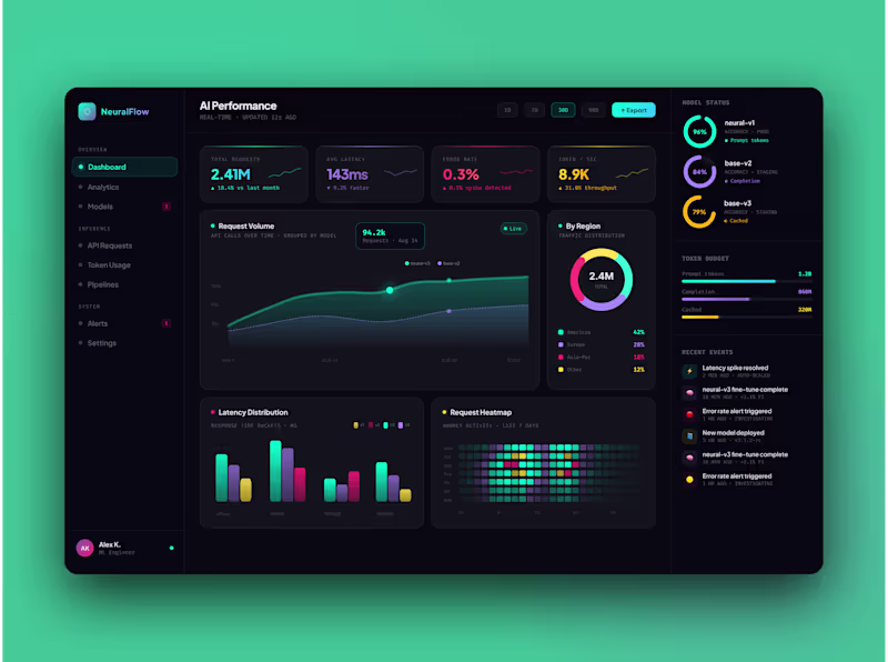 Cover image for SaaS Dashboard UX/UI Design