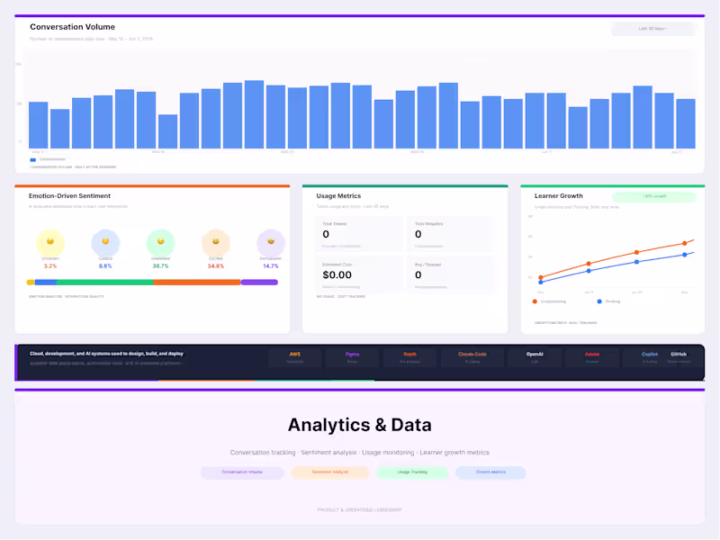 Cover image for Custom Analytics & Data Visualization Dashboards