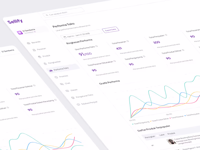 Cover image for Performance Store Dashboard
