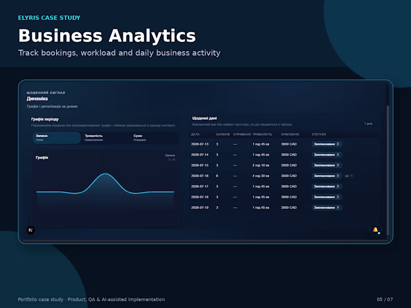 Cover image for Track bookings, workload, daily activity
