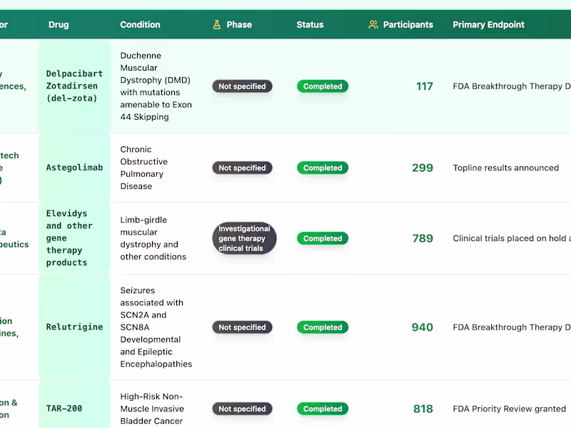 Cover image for Clinical Trials Tracker